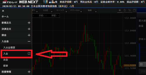 SBIFXトレードの入金