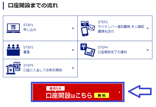 SBIFXトレードの口座開設