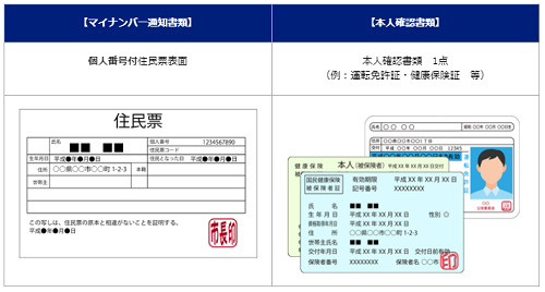 SBIFXトレードの口座開設