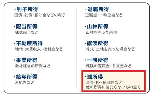 10種類の所得税