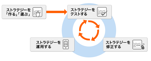 ちょいトレFX