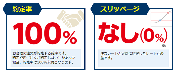 約定力