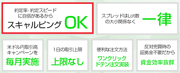 スキャルピング