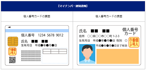 SBIFXトレードの口座開設