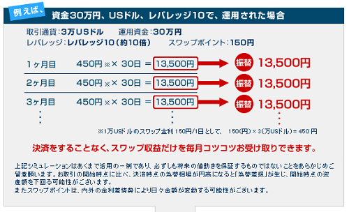 スワップ振替機能