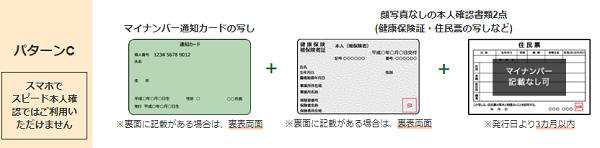 DMMFXの口座開設