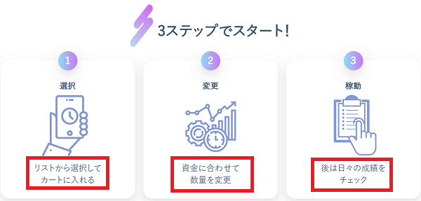 自動売買
