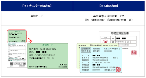 SBIFXトレードの口座開設
