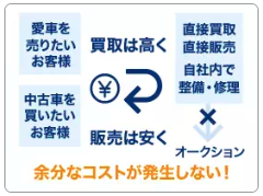 ビッグモーターの特徴①