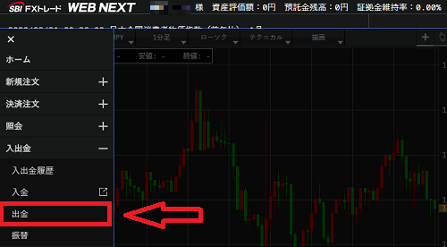 SBIFXトレードの出金