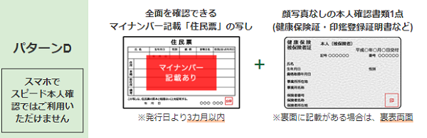 DMMFXの口座開設