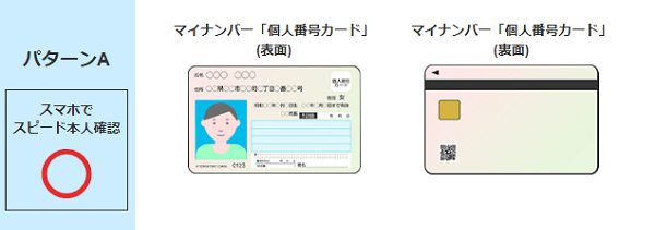 DMMFXの口座開設