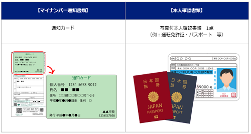 SBIFXトレードの口座開設
