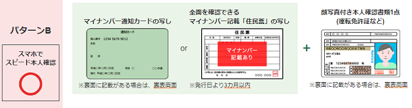 DMMFXの口座開設