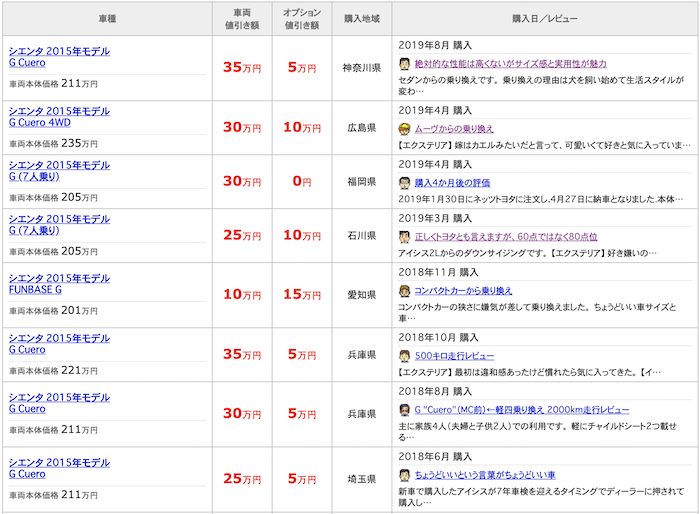 価格.comのシエンタの値引き情報