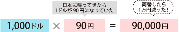 FXとは？