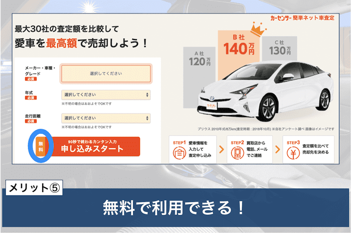 カーセンサーのメリット⑤