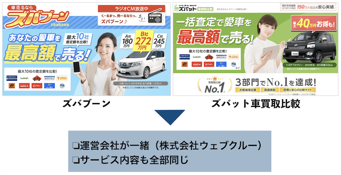ズバブーンとズバット車買取比較