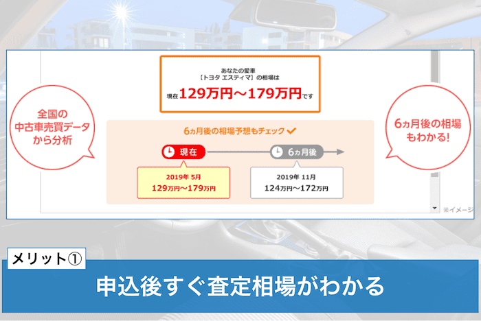 ズバット車買取比較のメリット①