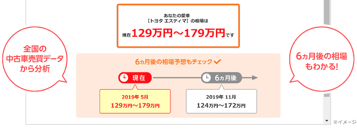 ズバット車買取比較の査定相場画面