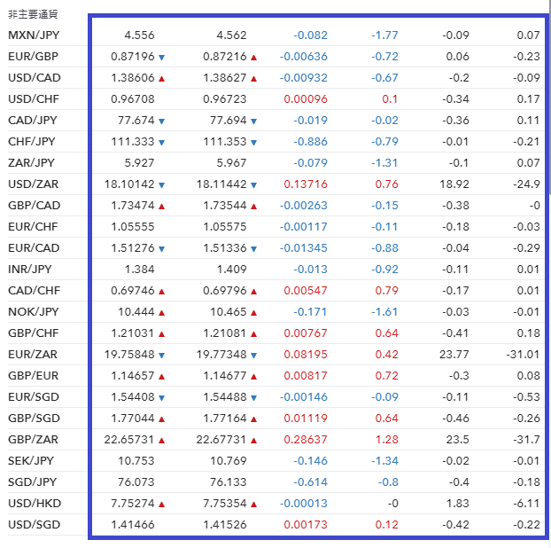 IG証券の通貨ペア