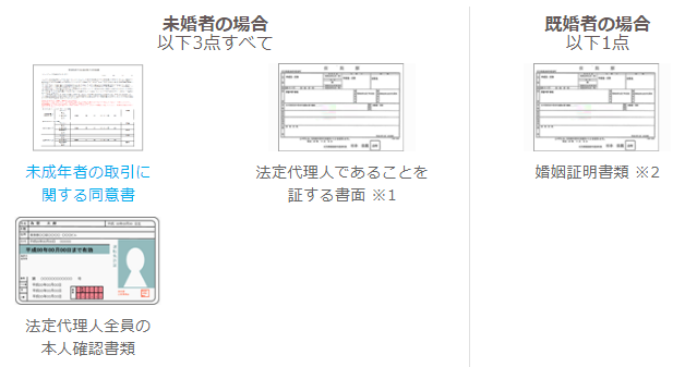 未成年者必要書類