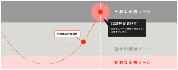 プライス最適化