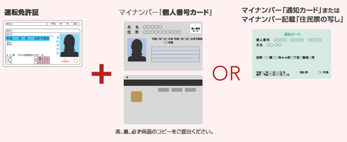 IG証券の口座開設