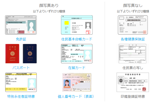 本人確認書類