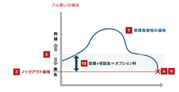 ノックアウト・オプション