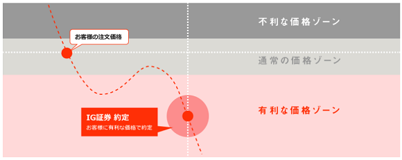 プライス最適化