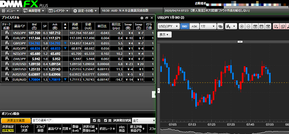 DMM FXの取引ツール