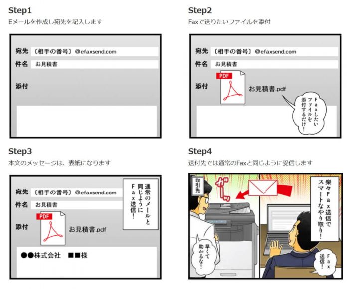 eFaxのメールを使った方法の4stepを解説する画像