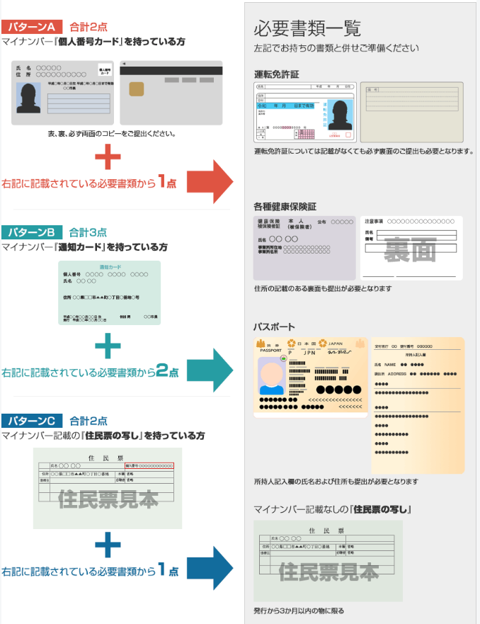 IG証券の口座開設