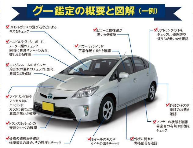 グー鑑定車