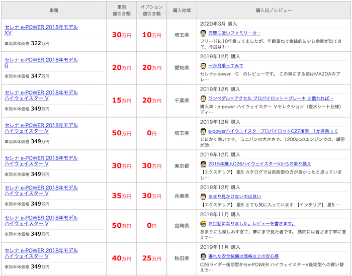 価格.comのセレナepowerの値引き情報