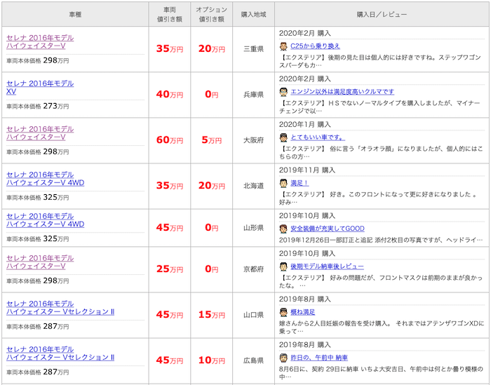 価格.comのセレナの値引き情報