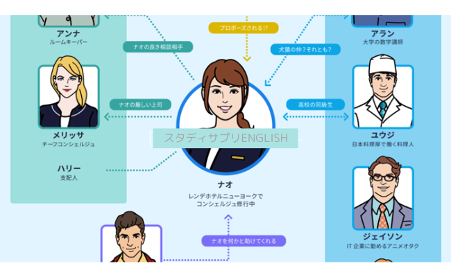 studysuplli2
