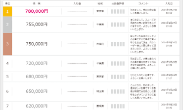 ユーカーパックを利用する流れ⑤