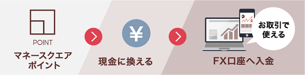 マネースクエア(M2J)のポイントステータス