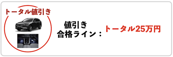 CX-8の値引き合格ライン