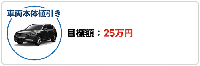 CX-8の車両本体値引き目標額