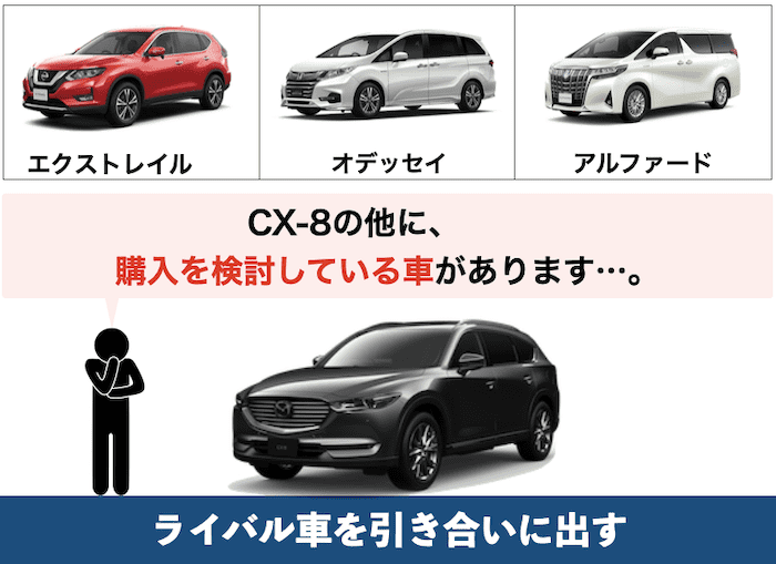 CX-8の値引き交渉方法①