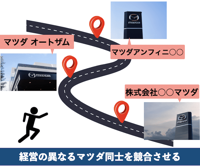 CX-8の値引き交渉方法②