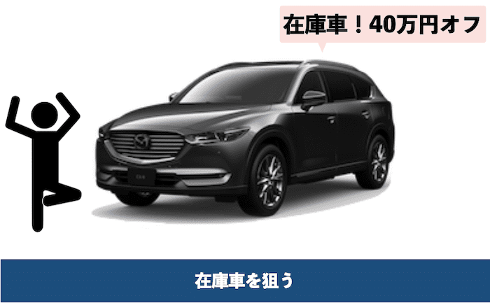 CX-8の値引き交渉方法③