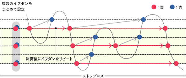 トラリピ