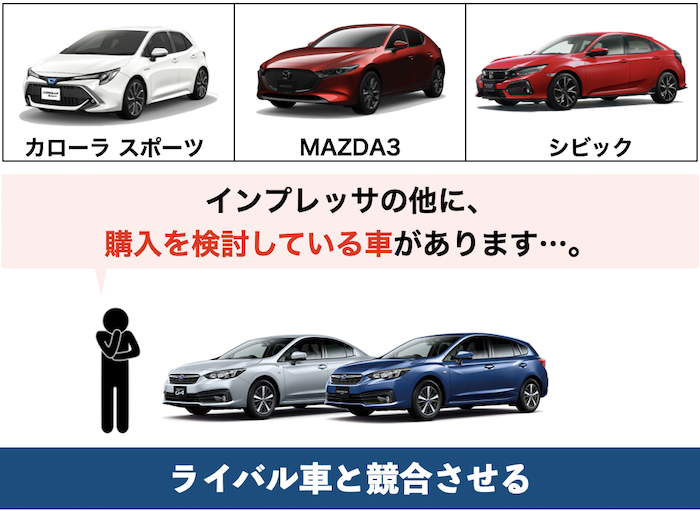 インプレッサの値引き交渉①