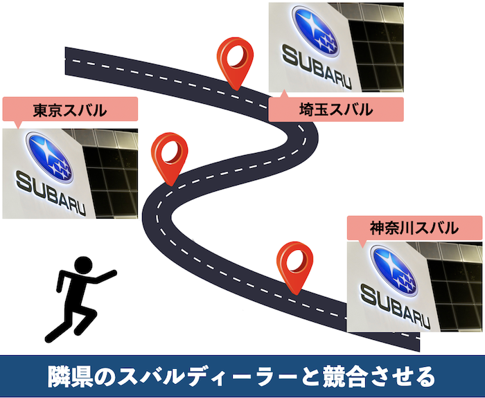 インプレッサの値引き交渉②