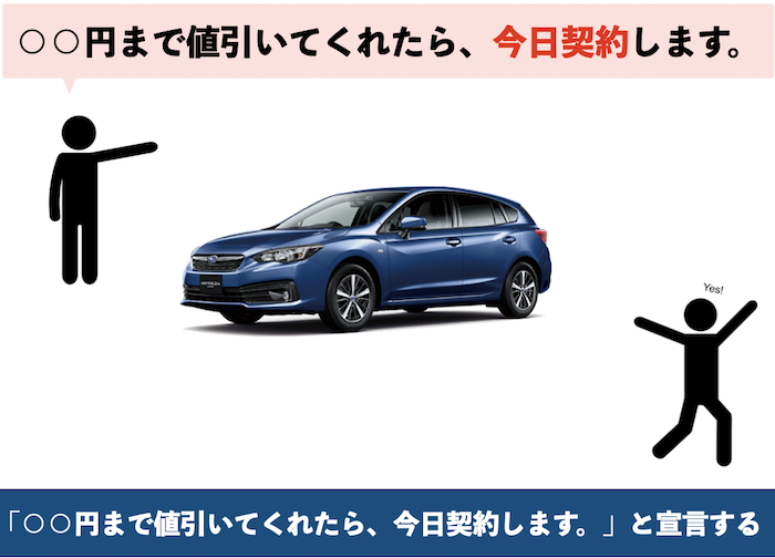 インプレッサの値引き交渉③