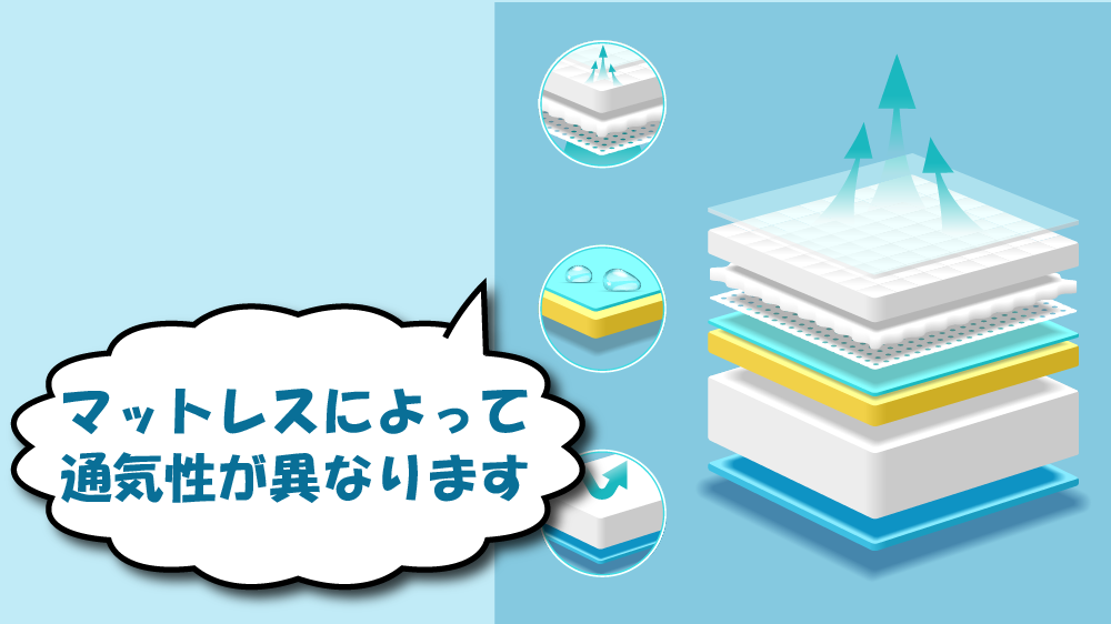 腰痛マットレスの通気性
